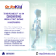 AI & Pediatric Bone Diseases